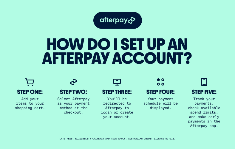 Afterpay - Complete Storage Solutions